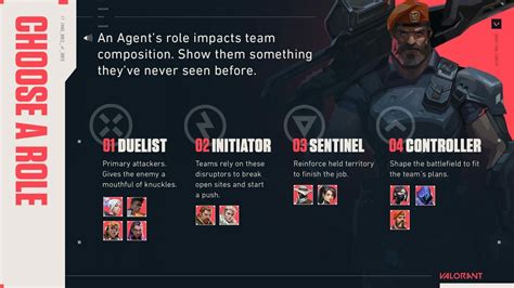 All VALORANT classes and roles, explained .